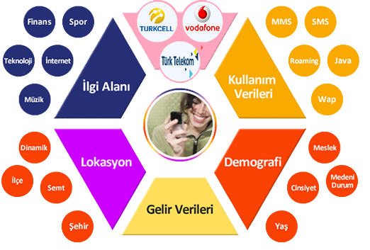 MobilPazarlama